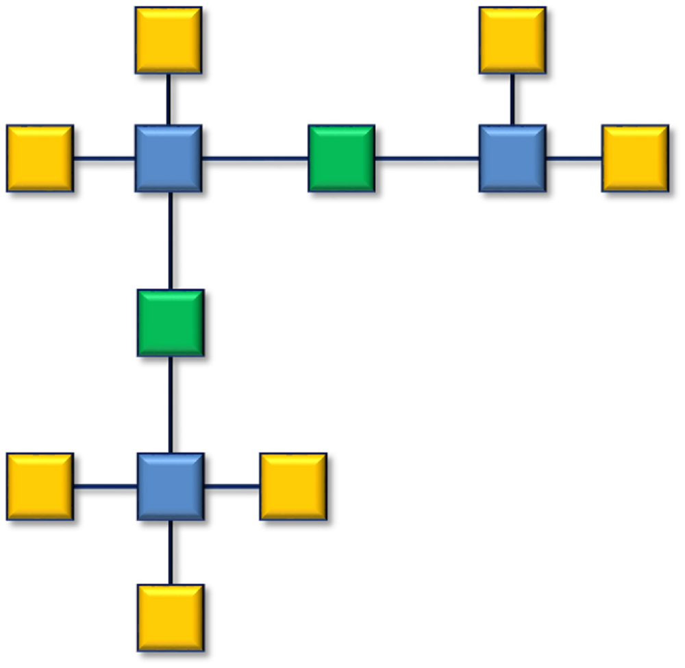 Data vault model with hubs, links and satellites